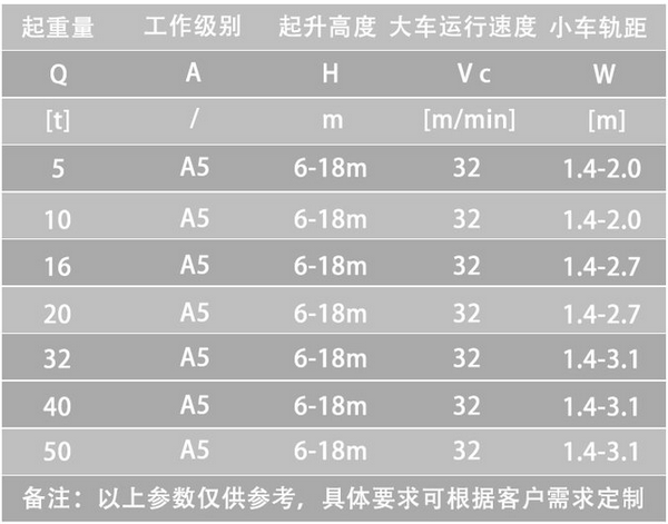 欧式起重机基本参数 欧式起重机基本参数