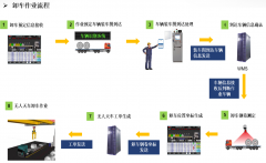 智能起重机是如何实现吊具防摇摆的？